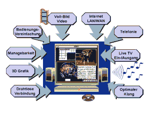 [Multi-Media-PC]