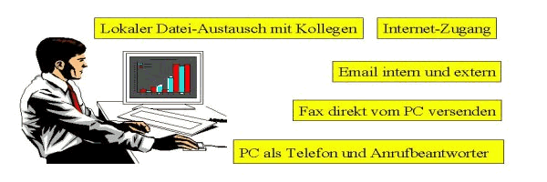 [PC-Netzwerk-Nutzung]